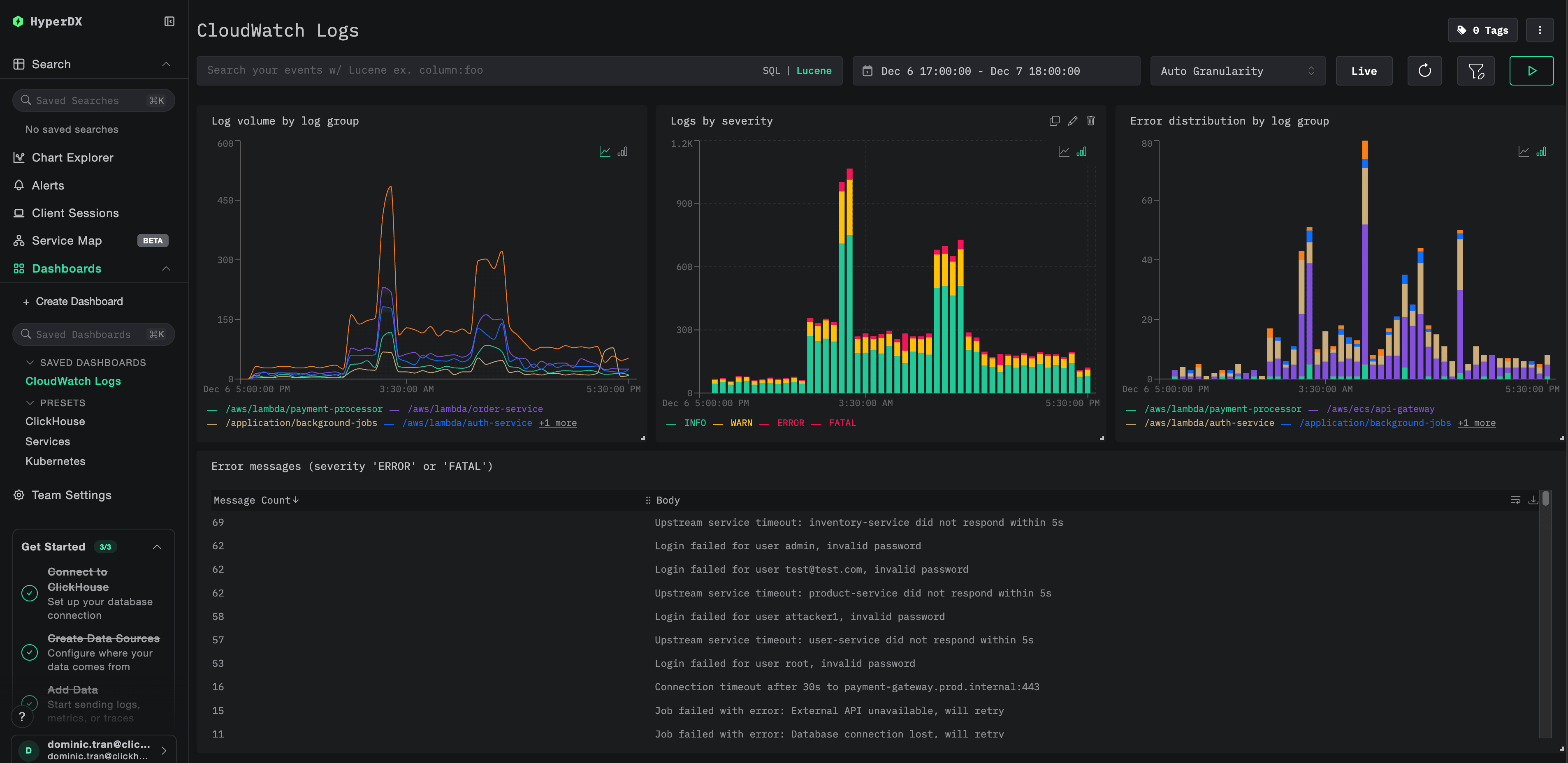 Dashboard do CloudWatch Logs