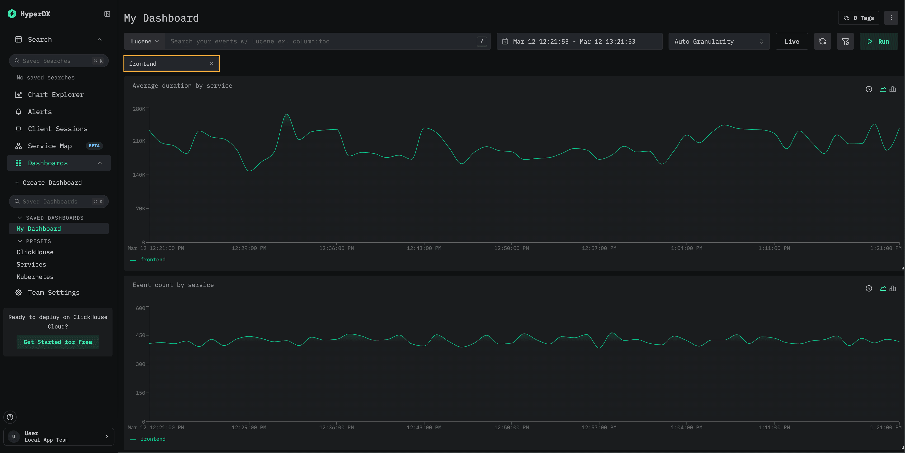 Dashboard filtrado para o serviço frontend