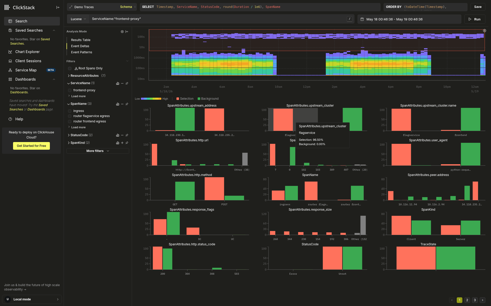 Comparação entre lento e rápido no frontend-proxy, com o retângulo cobrindo apenas a faixa superior claramente separada, bem distante da massa densa