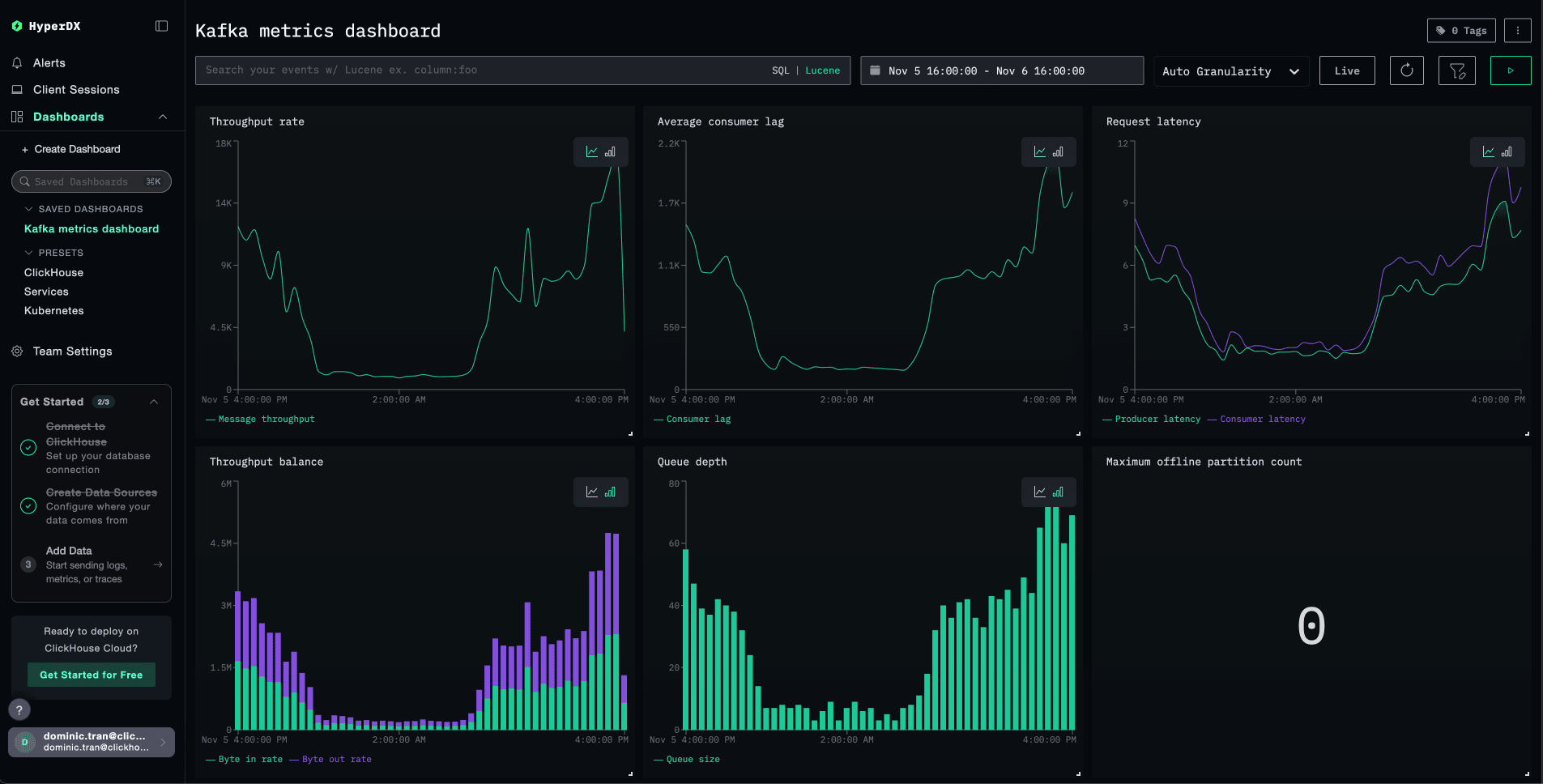 Kafka Metrics dashboard