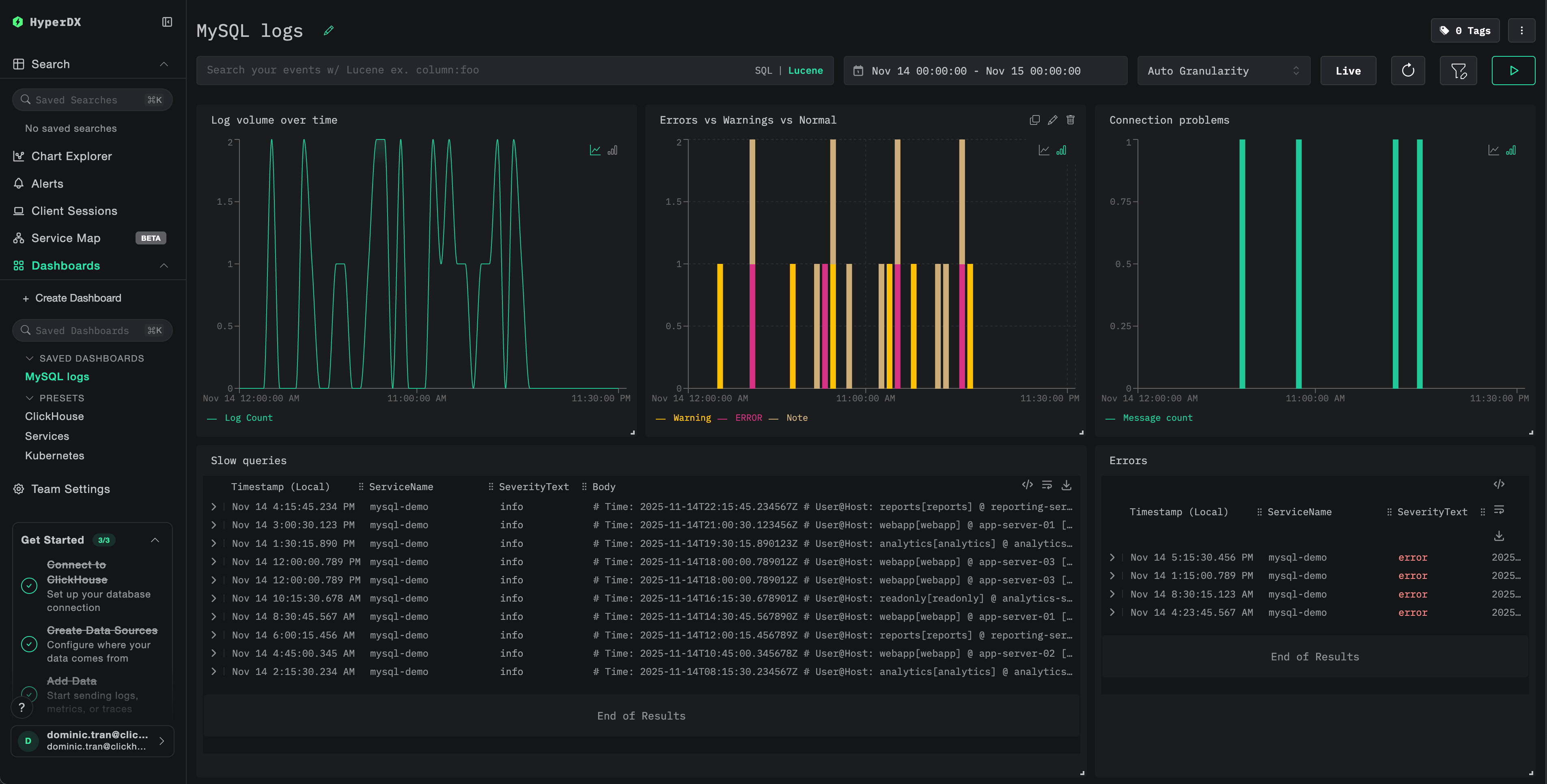 Example dashboard