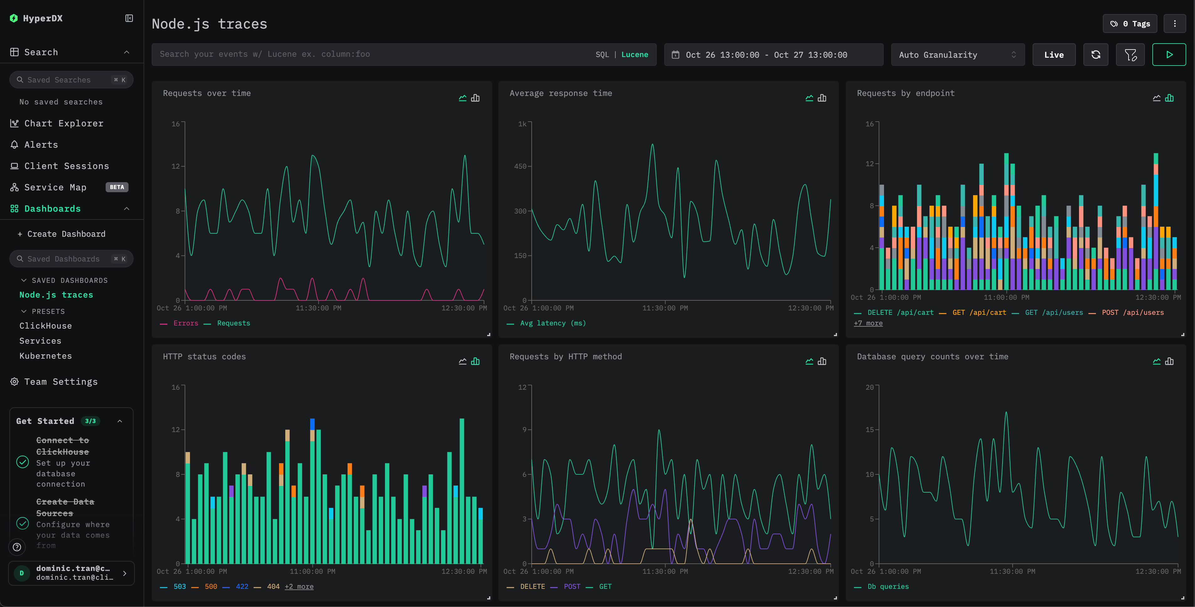 Dashboard de ejemplo