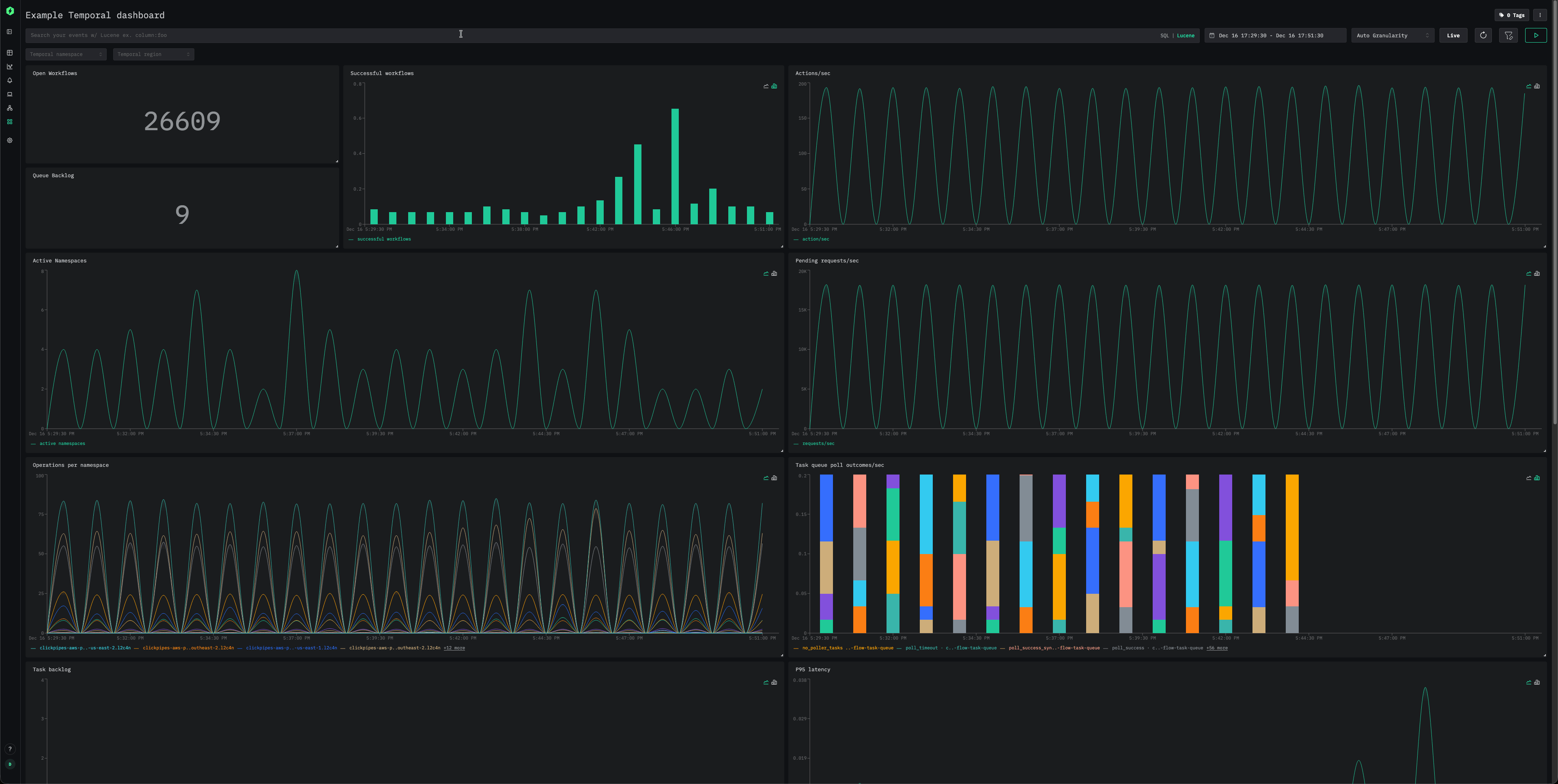 Temporal Metrics dashboard