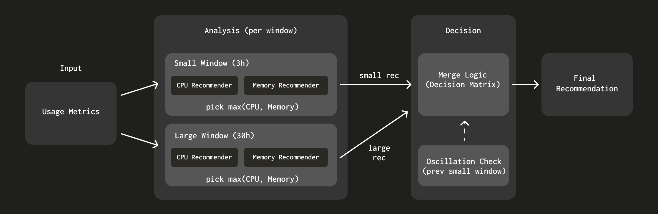 Two-window recommender merging logic