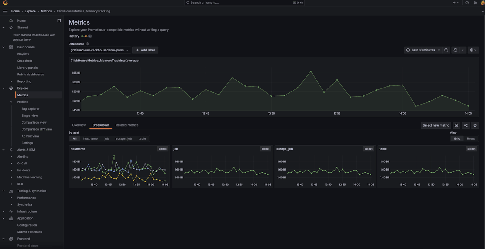 Grafana dashboard showing Prometheus metrics from ClickHouse Cloud
