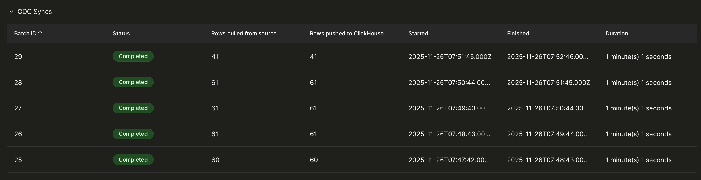 tableau CDC Syncs