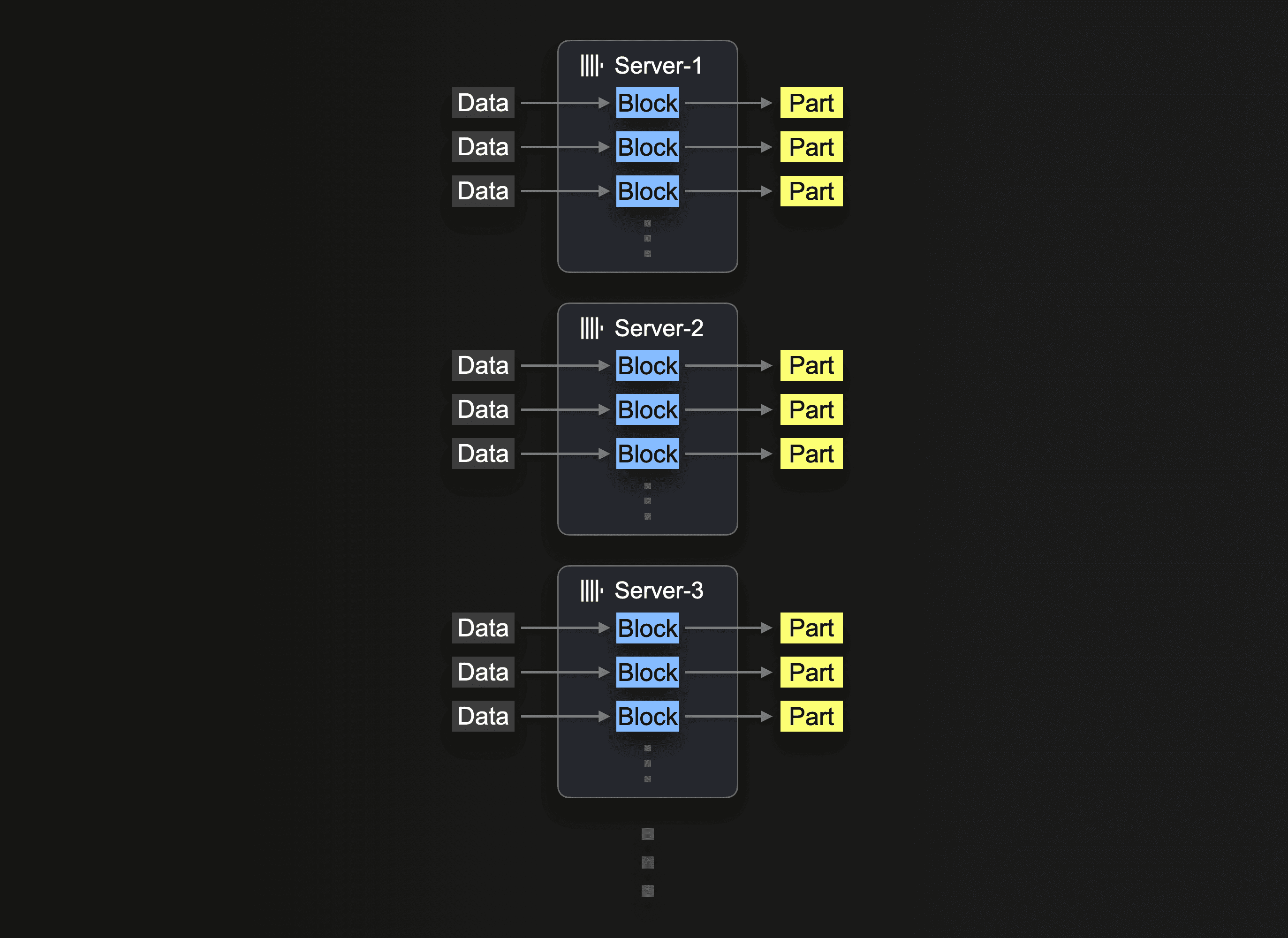 fonction s3Cluster dans ClickHouse