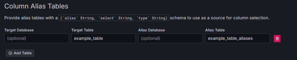 Exemple de configuration d’une table d’alias