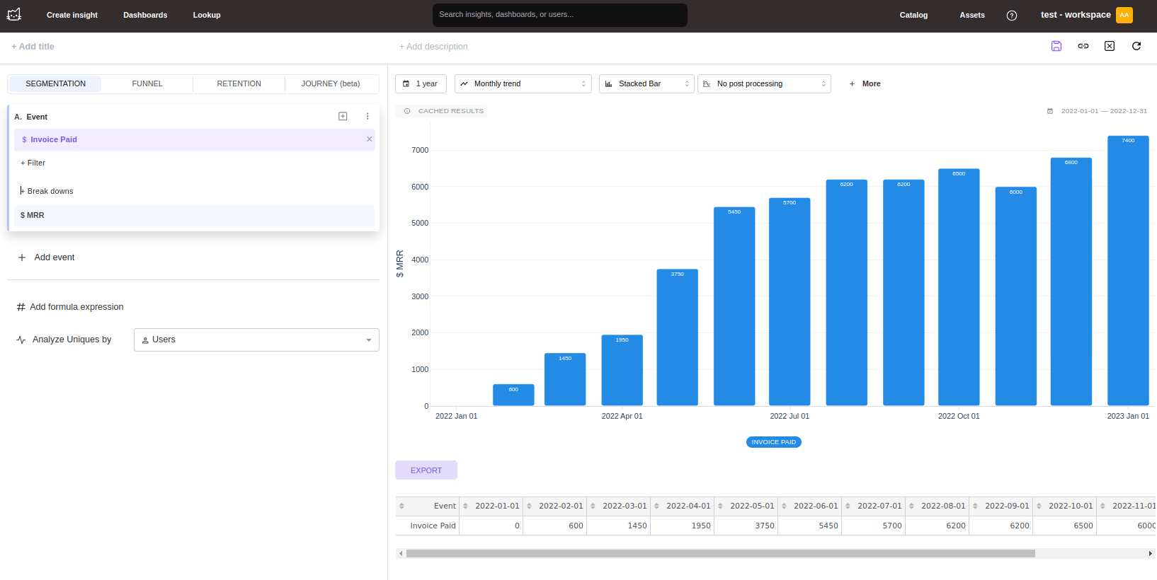 MRR メトリクスを表示する Mitzu の収益分析ダッシュボード