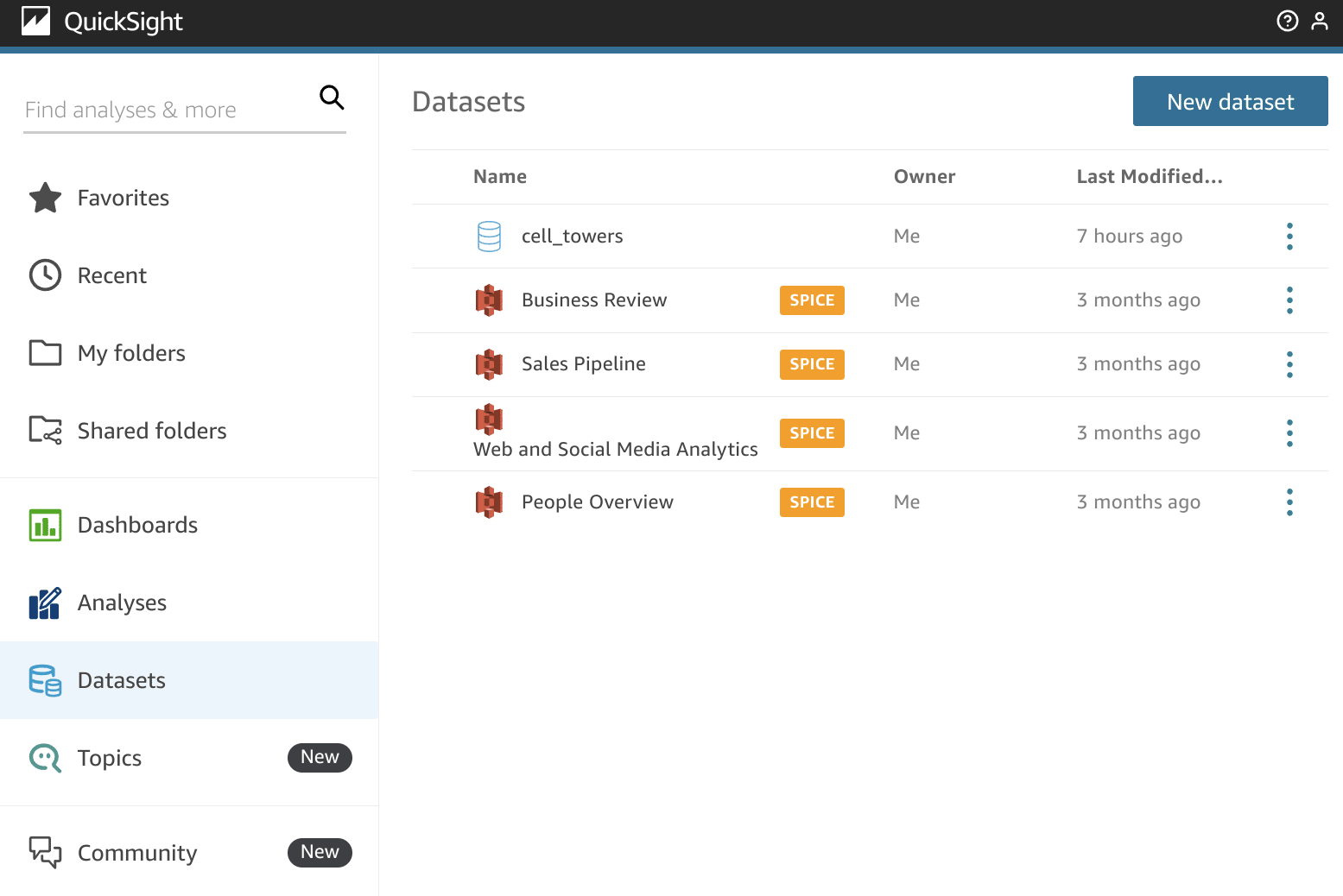 Amazon QuickSight dashboard showing the New dataset button in Datasets section