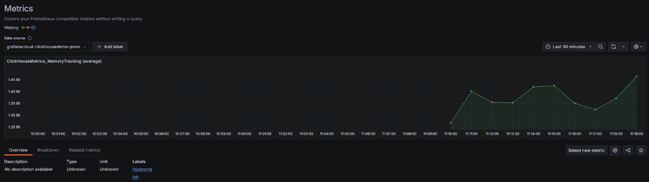 Grafana 메트릭 탐색기 차트