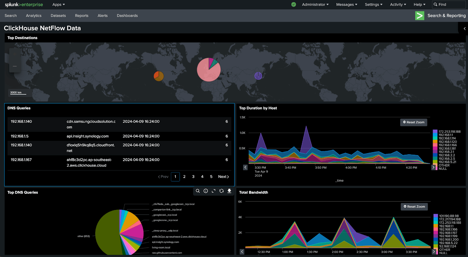Splunk dashboard showing NYC taxi data visualizations
