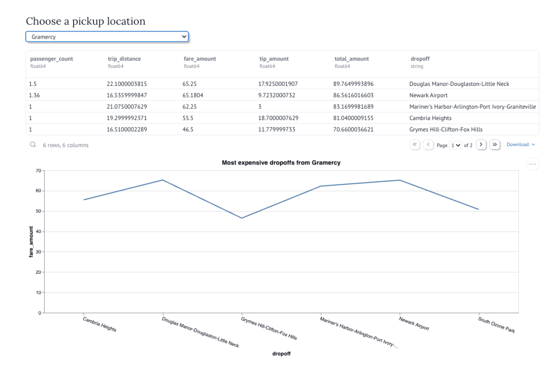 Executar App View