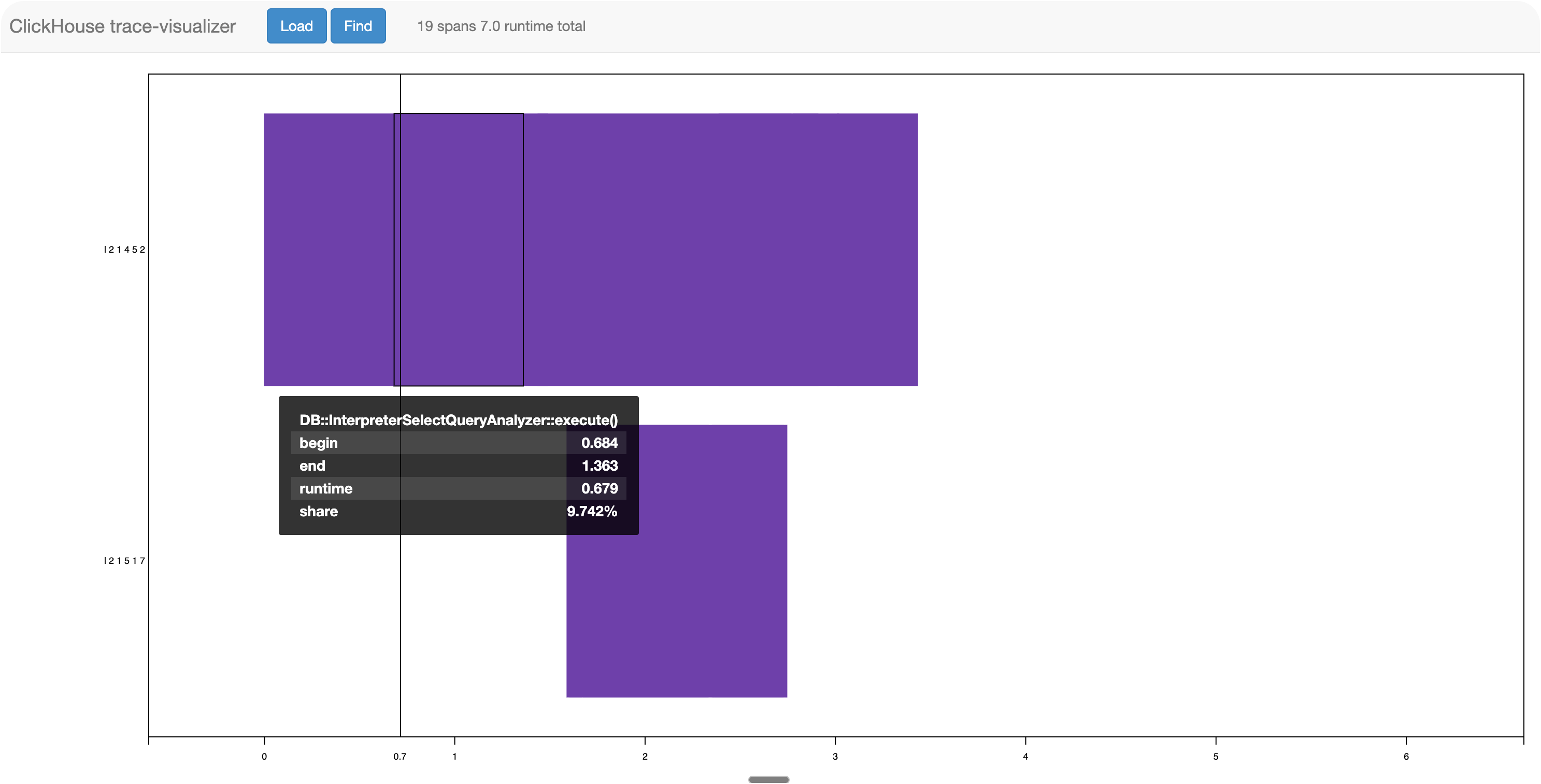 ClickHouse trace visualizer example