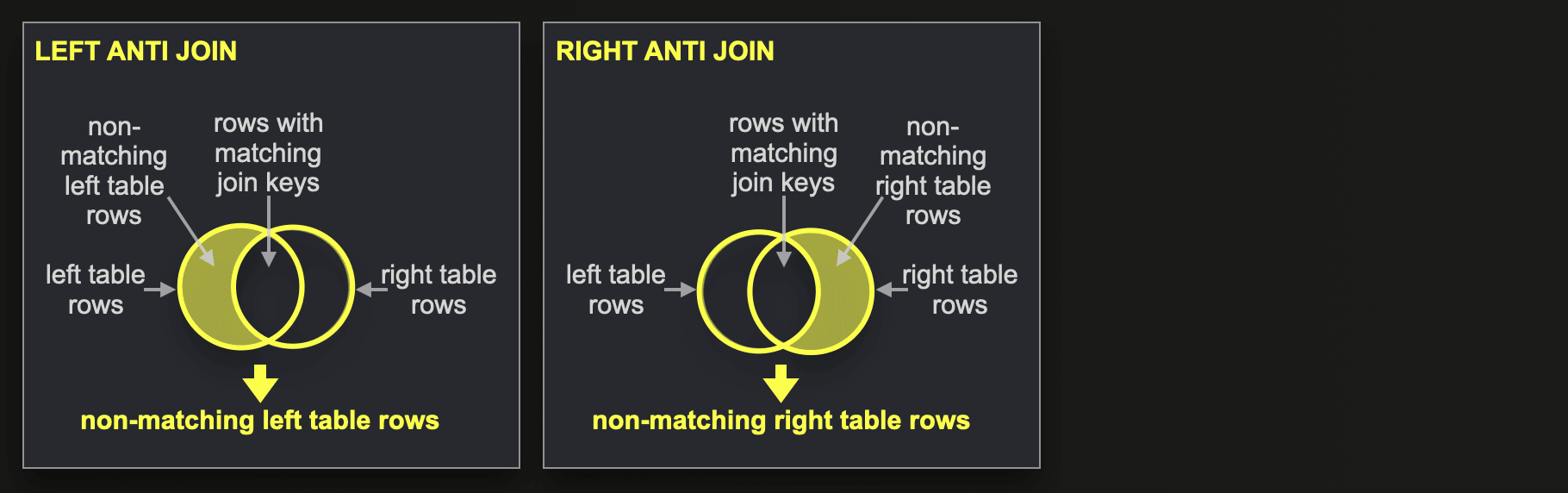 ANTI JOIN