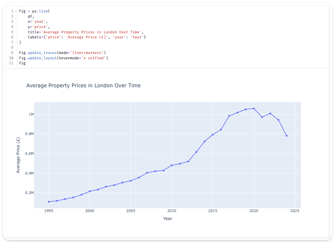 Marimo data visualization