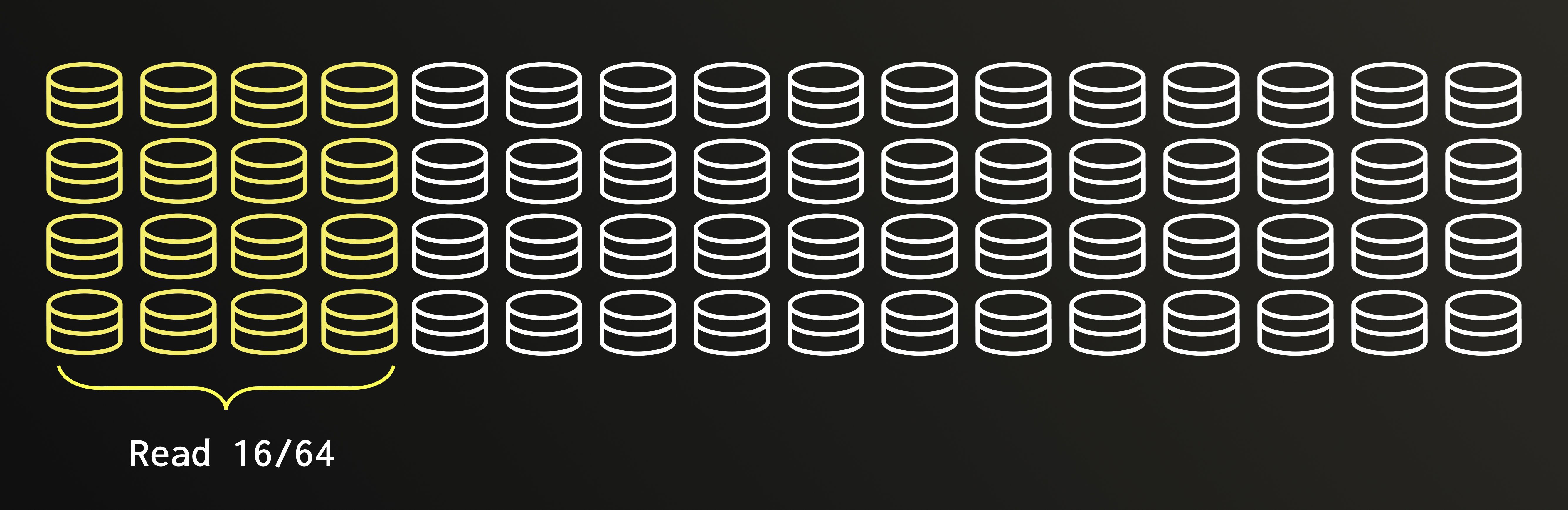 QBit I/O optimization