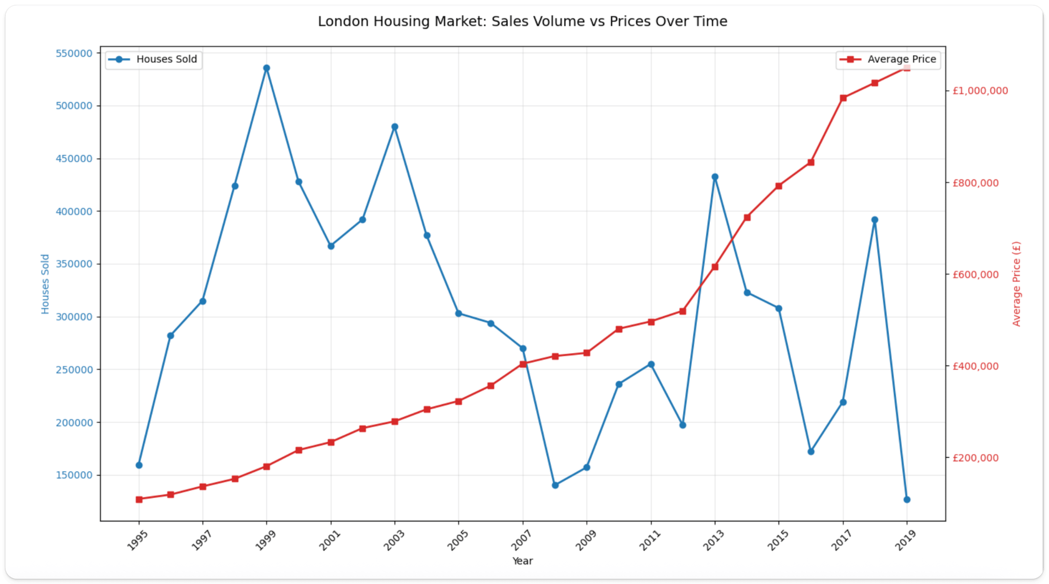 Plot of remote data set and local data set