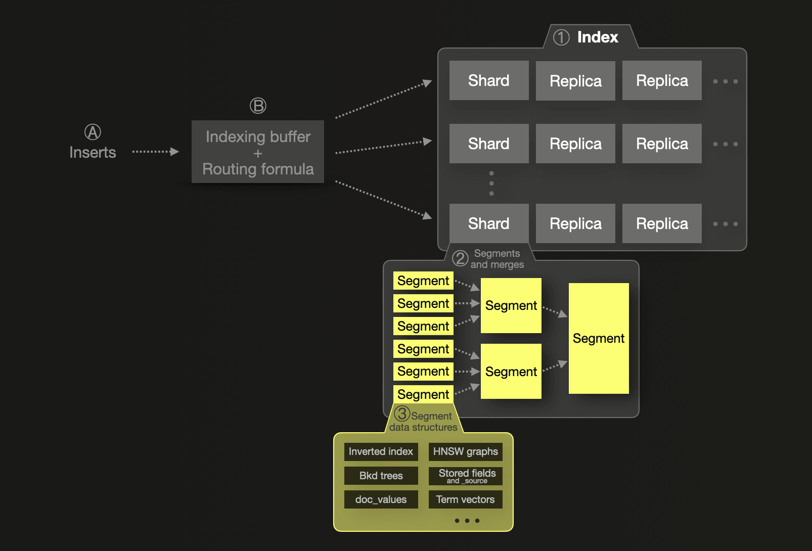 Elasticsearch