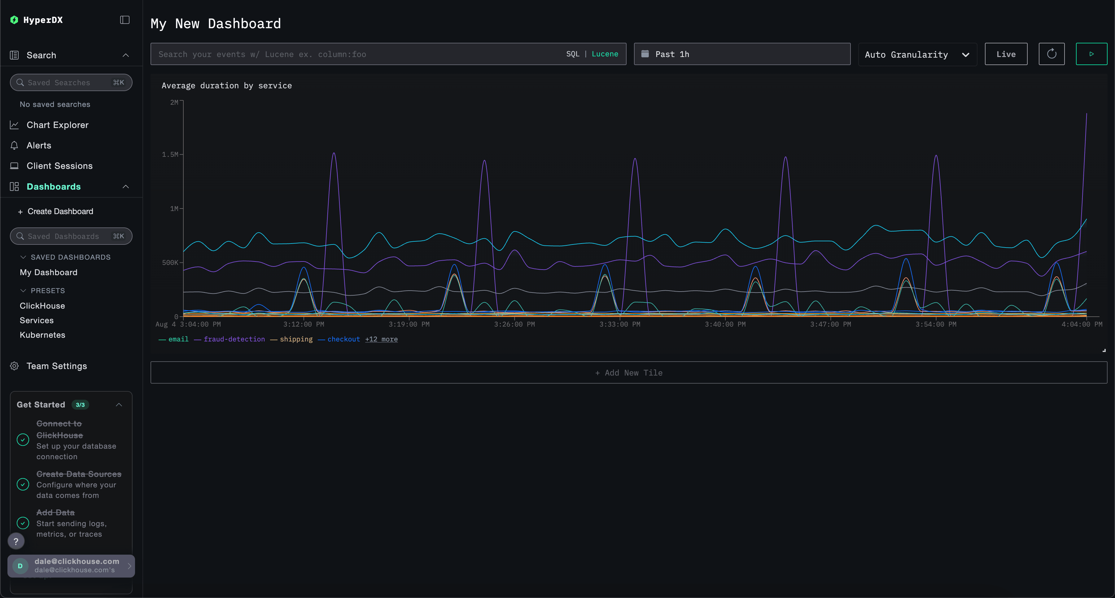 Dashboard com visualizações