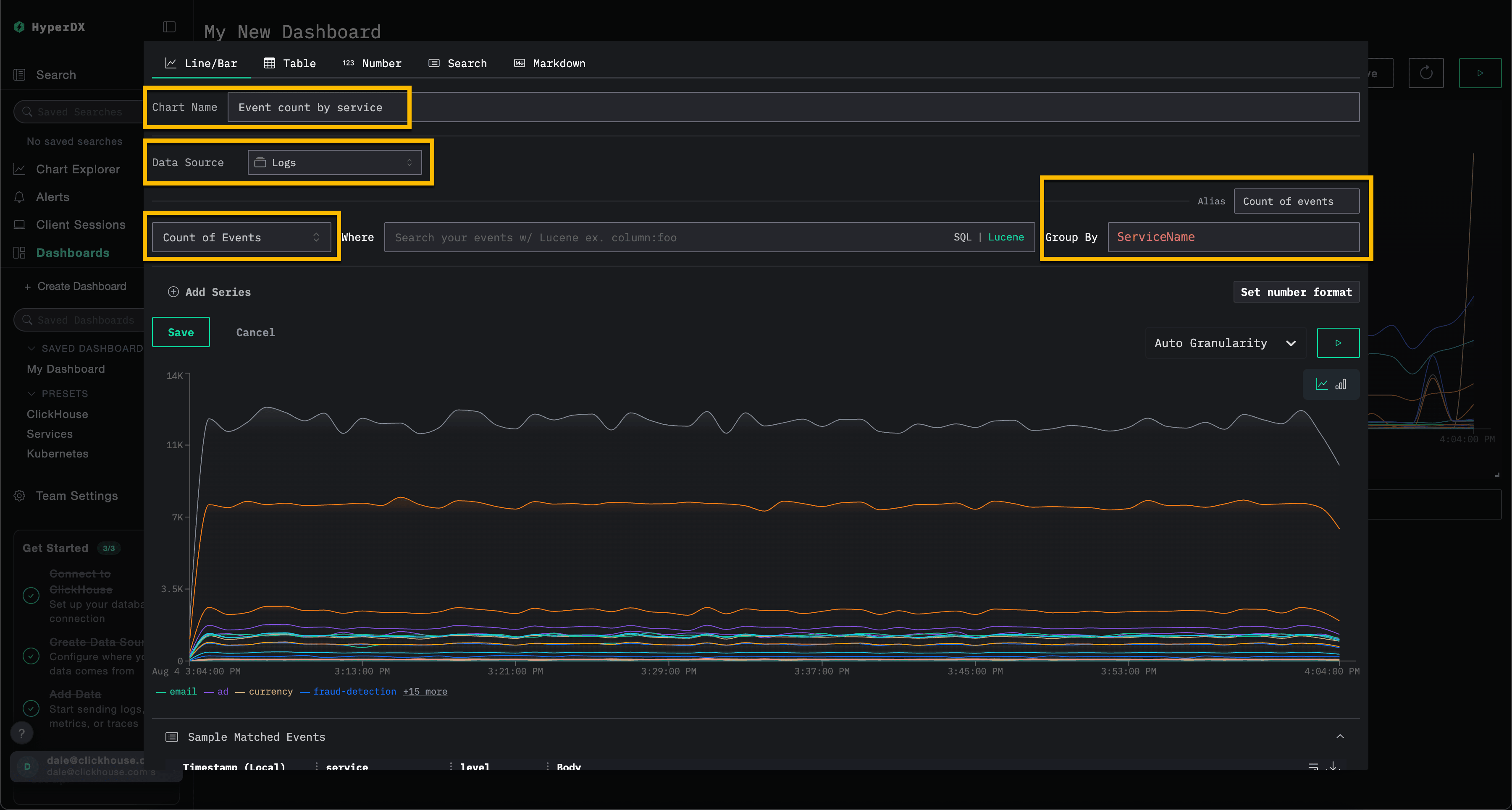 Visualização do dashboard 2