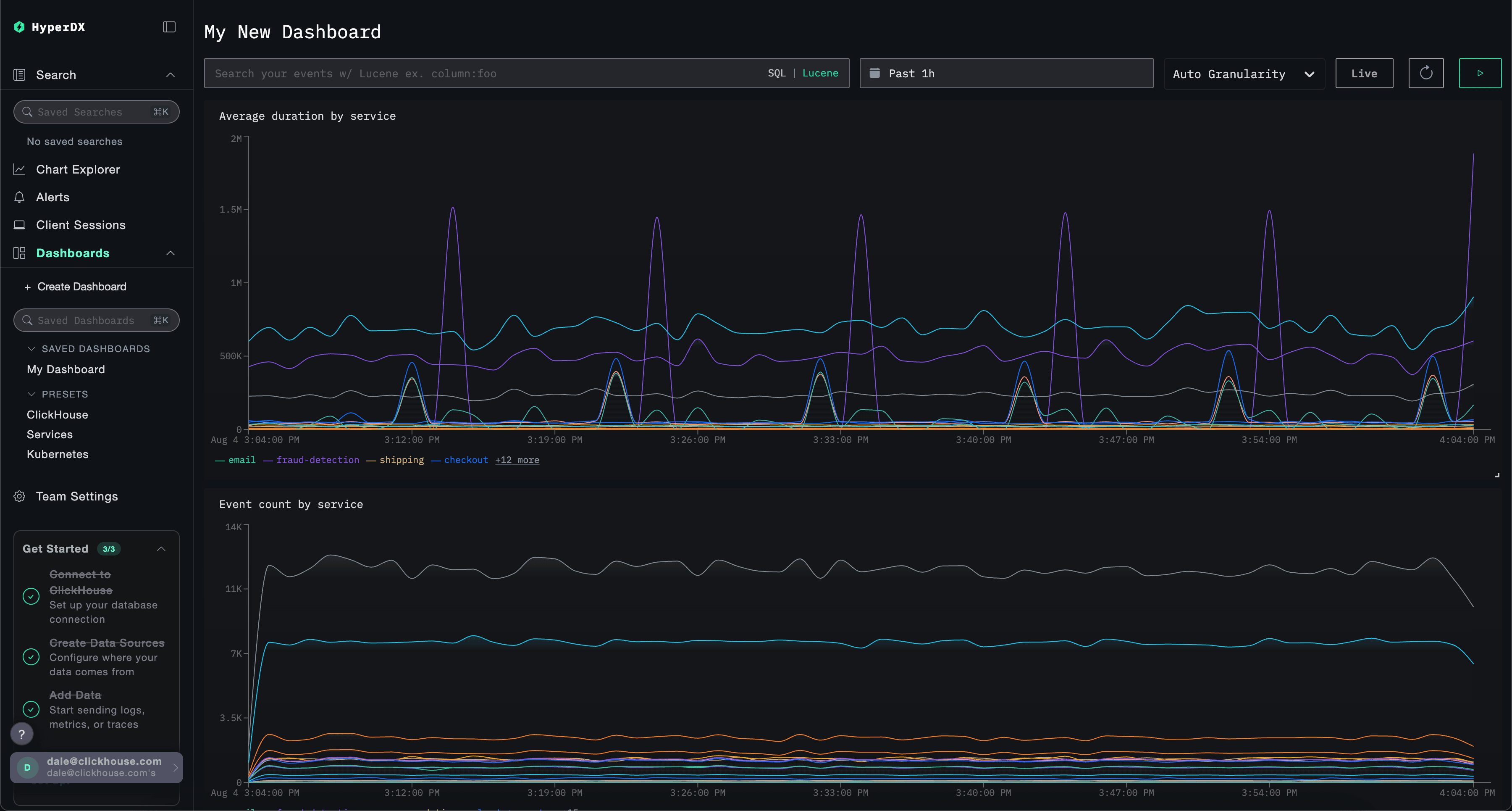 Dashboard com visualizações 2