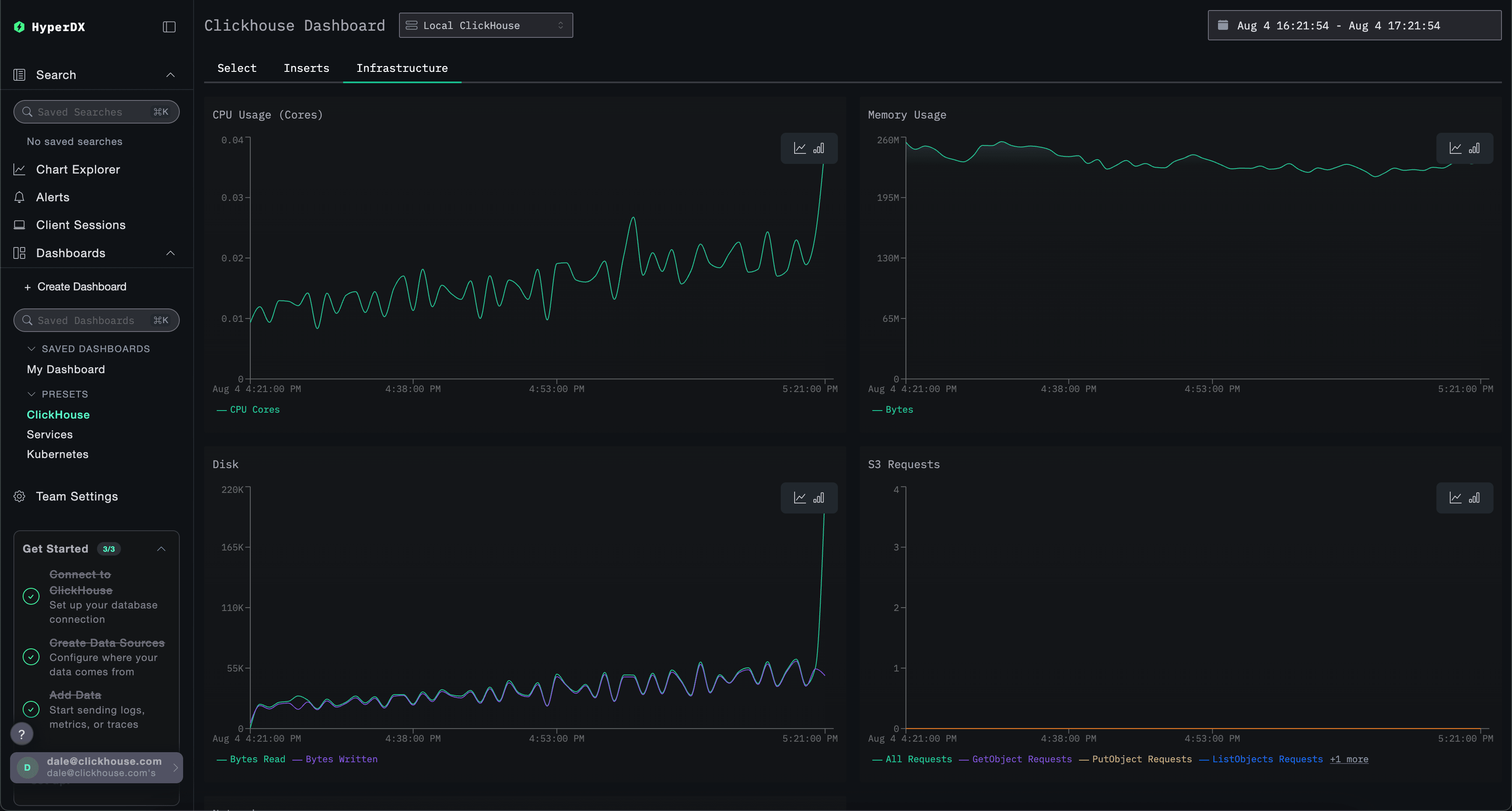 Dashboard do ClickHouse