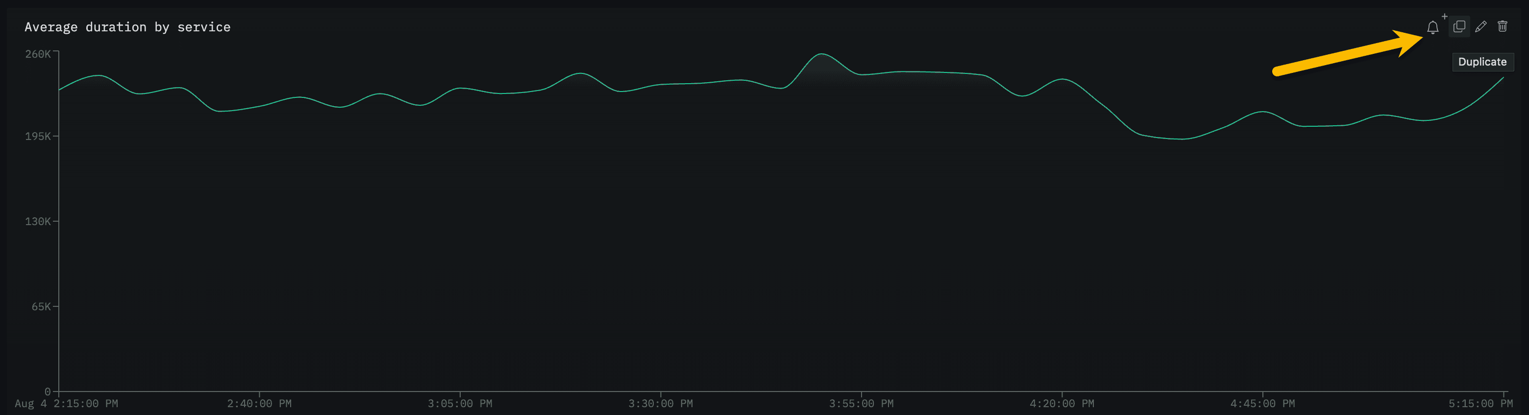 Editar dashboard