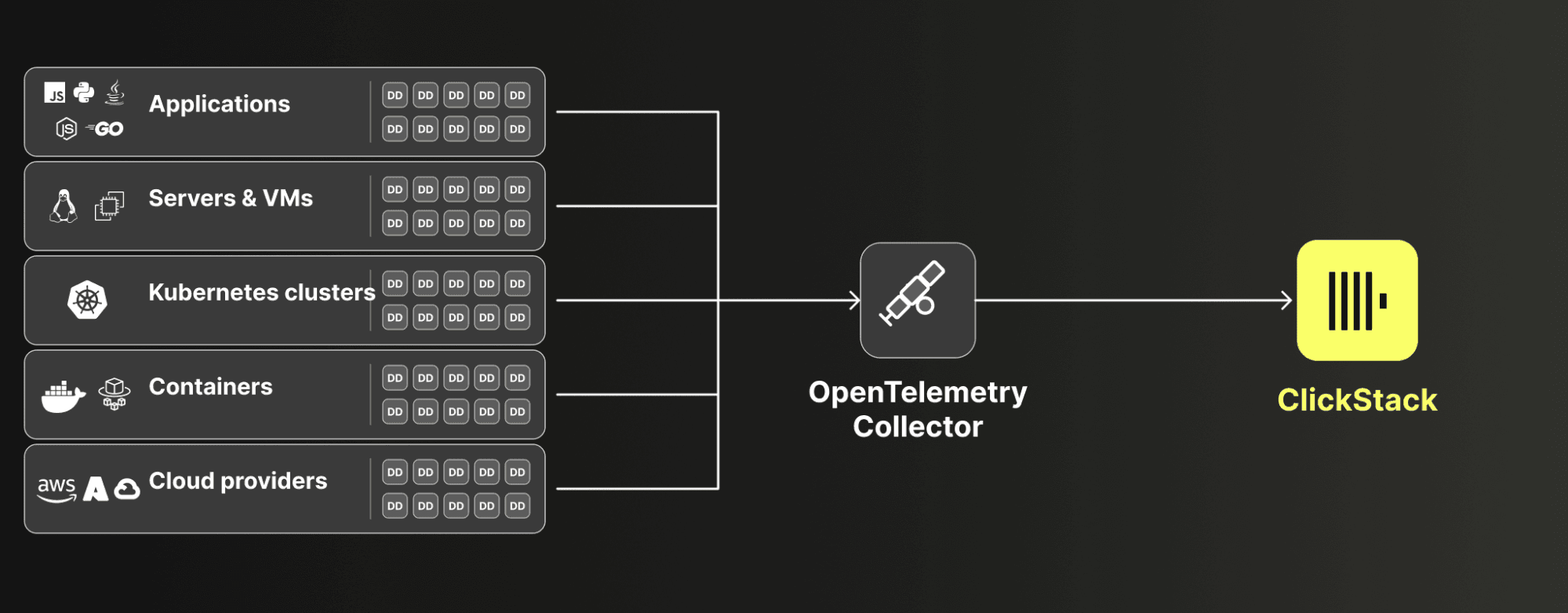ترحيل وكلاء Datadog